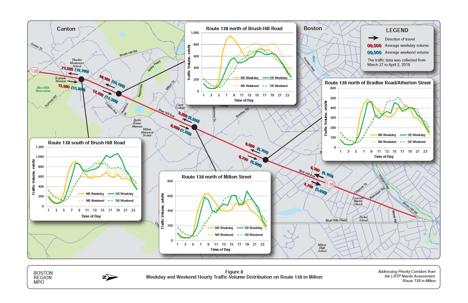 Figure 8 is a map of the study area showing the weekday and weekend hourly traffic-volume distribution on Route 138 in Milton.